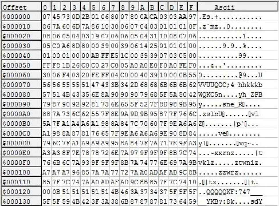 История про Chip-Tuning