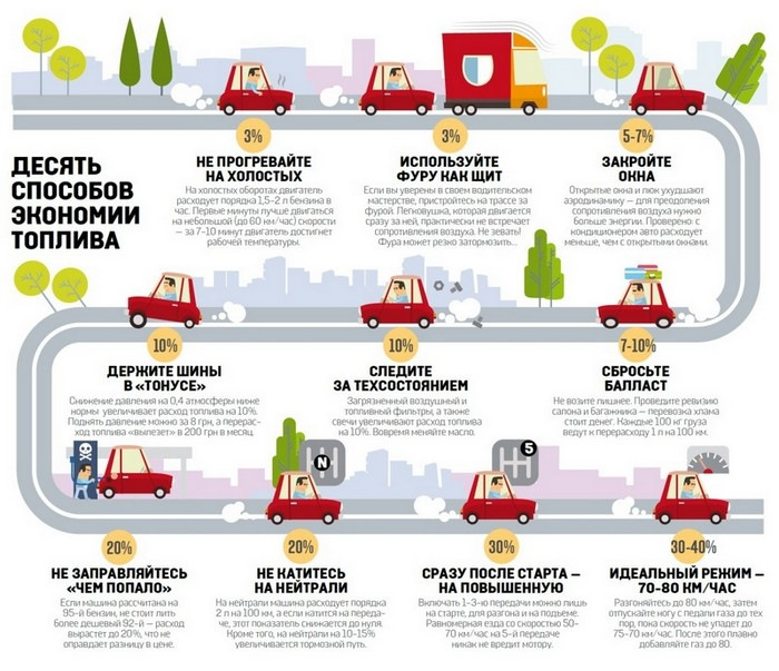 Реальна витрата палива Daewoo Lanos 1,5 4