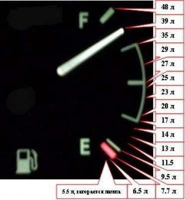 Реальна витрата палива Daewoo Lanos 1,5 5