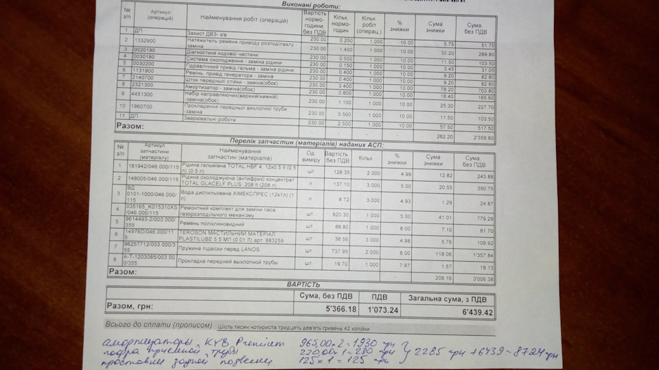 Ремонт ходової, вихлопної, заміна ременів. 58932 км 3