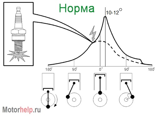 Чим небезпечний неправильний chiptuning двигуна 1