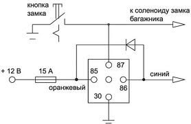 Дистанційне відкриття багажника 4