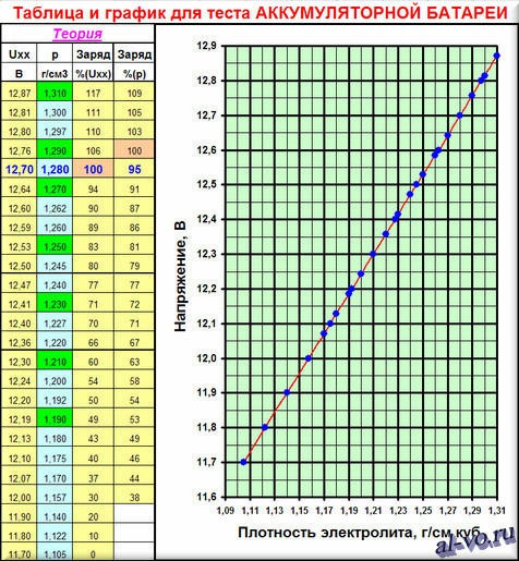 Новий акумулятор, спостереження 4
