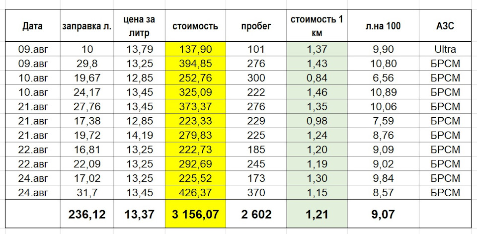Звіт про подорож 1