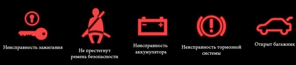 Розшифрування значків панелі приладів 3