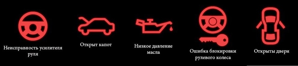 Розшифрування значків панелі приладів 2