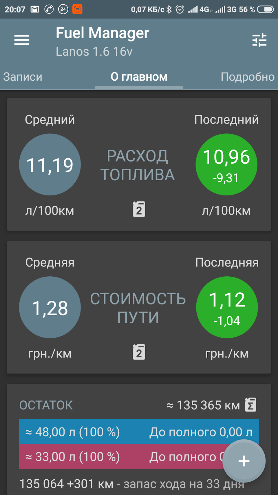 Витрата газу, дива і тільки 1