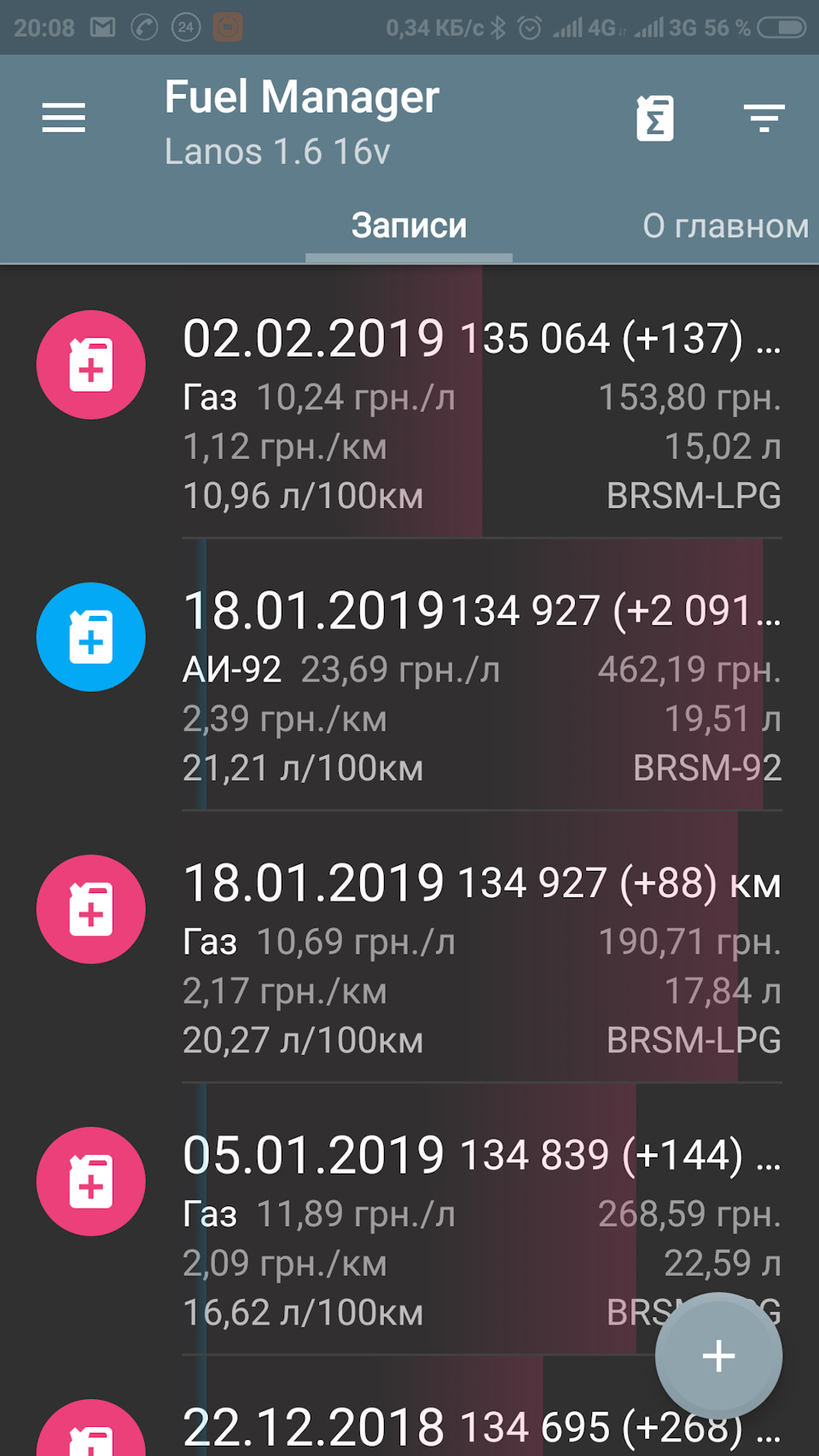 Витрата газу, дива і тільки 2