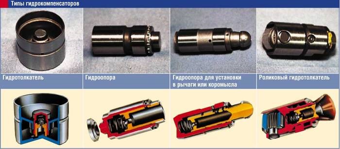 Стук гідрокомпенсаторів, нові теорії рішення 1