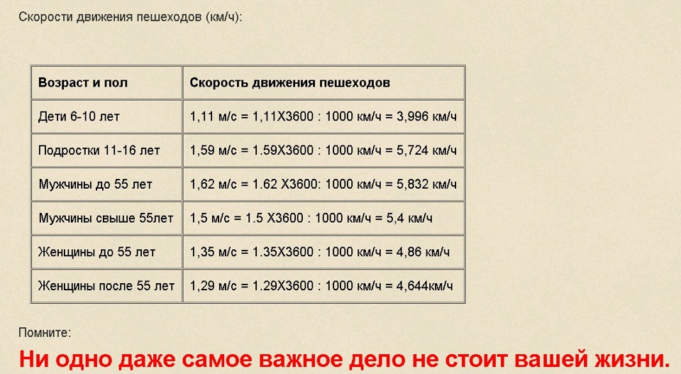 Таблиця відповідності швидкості та гальмівного шляху. 3