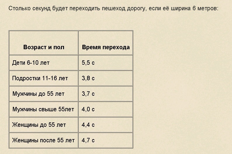 Таблиця відповідності швидкості та гальмівного шляху. 2