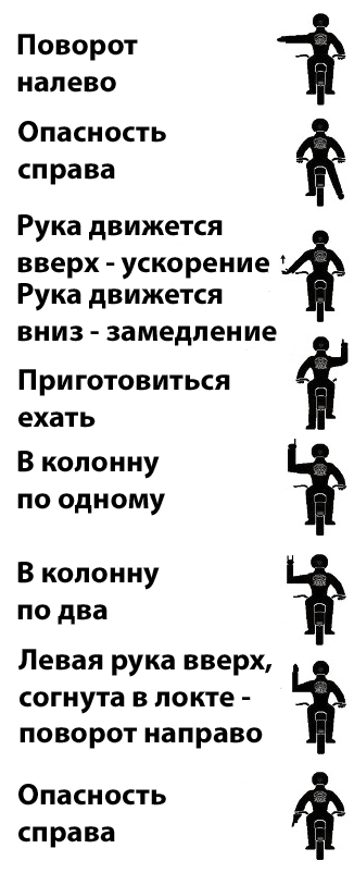 Умовні сигнали на дорозі або неформальне спілкування водіїв 3