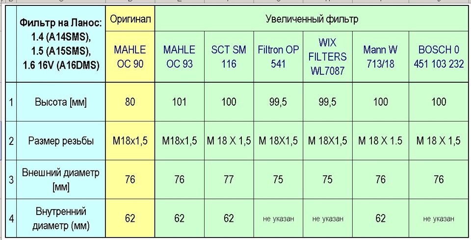 Збільшений масляний фільтр 1