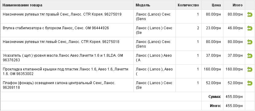 Ремонт по дрібниці 2