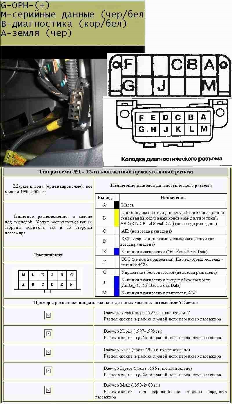 Усунення помилки Air Bag 3