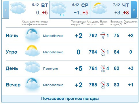 Зарядив АКБ, чистка форсунок HANA 21 тис км. 5