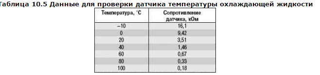 Слідами ДТОЖ. Частина 2. 2