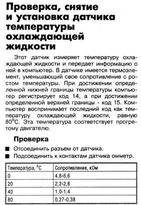 Слідами ДТОЖ. Частина 2. 1