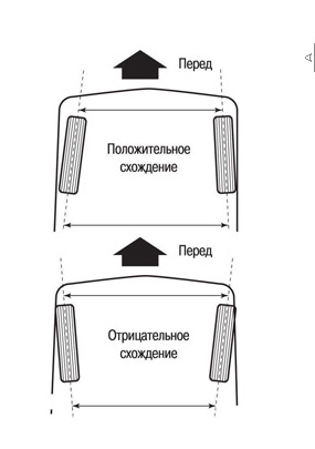 Регулювання сходження. 1