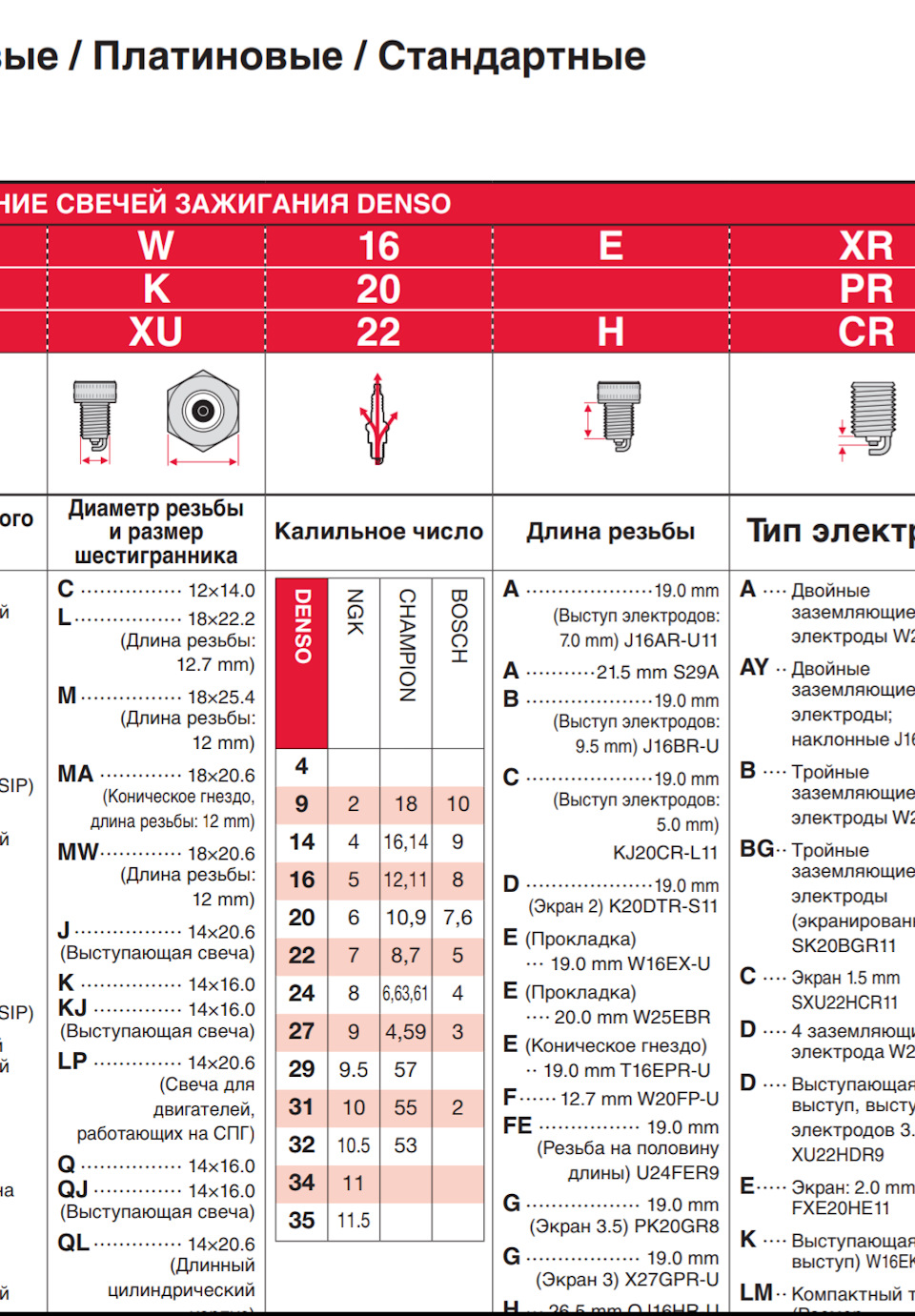 Замінив свічки на трохи тепліше . 4