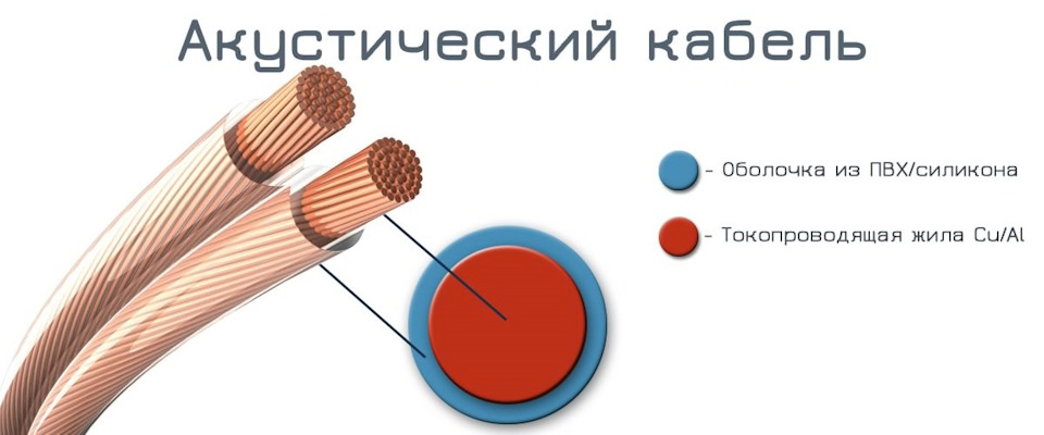 Акустичний кабель. 1