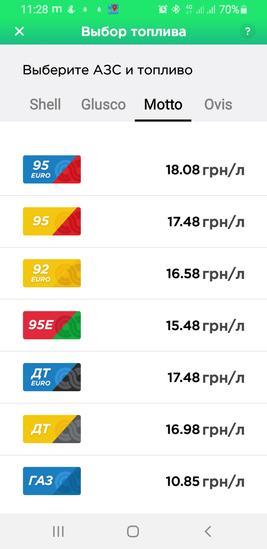 Ціна палива 24 червня 2020 року. 4