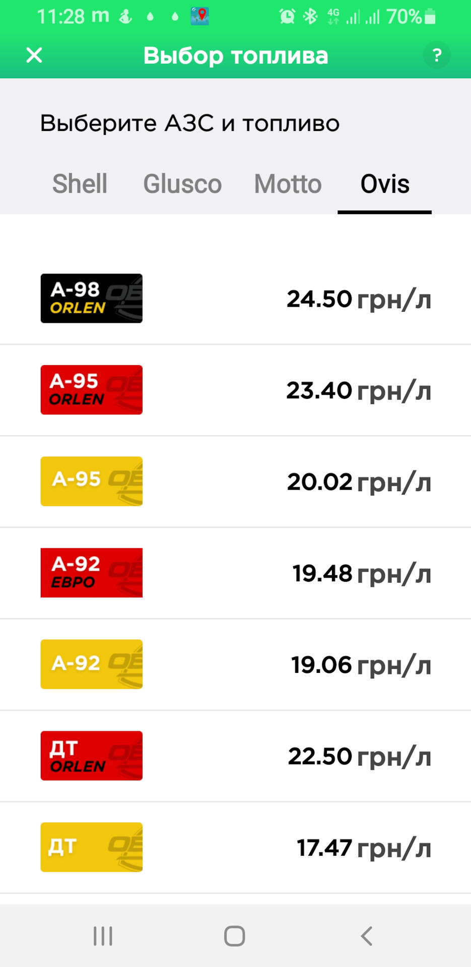 Ціна палива 24 червня 2020 року. 3