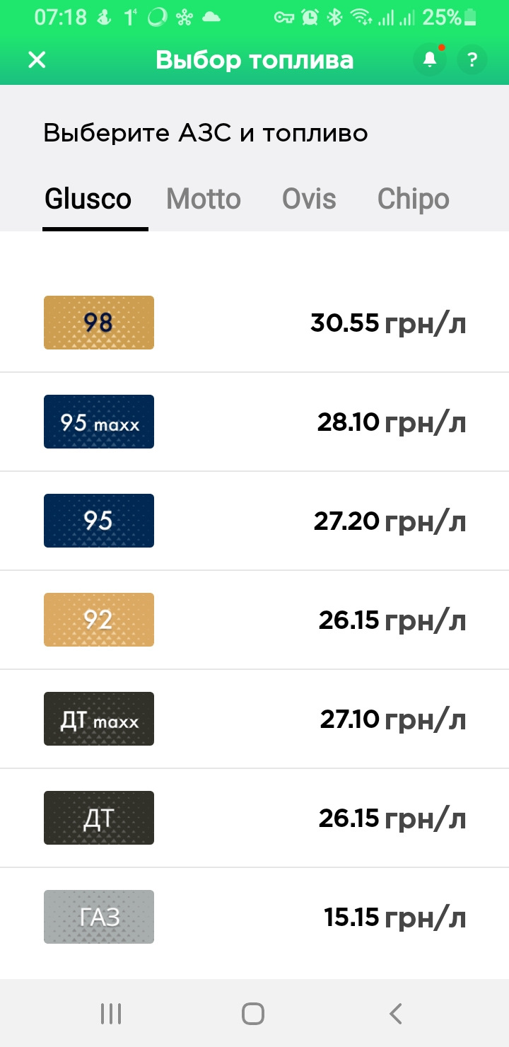 Ціна палива 27 лютого 2021 5
