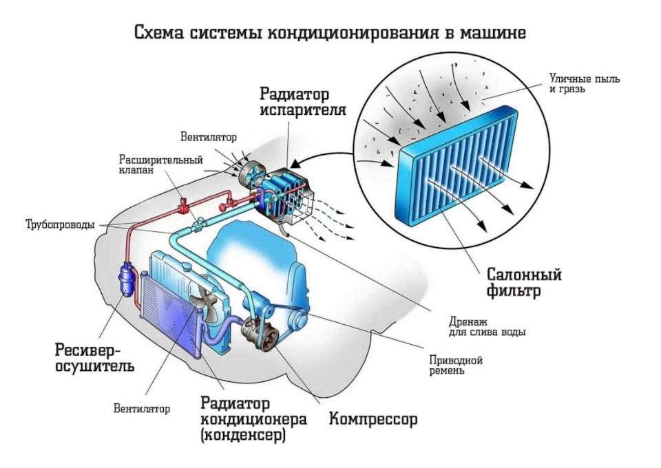 Дозаправка кондиціонера 1