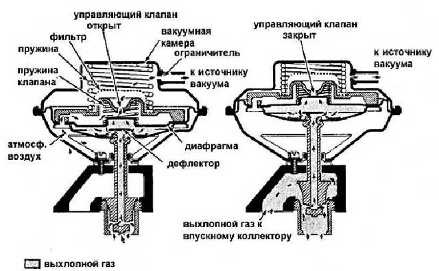 Exhaust Gas Recirculatiоn 2