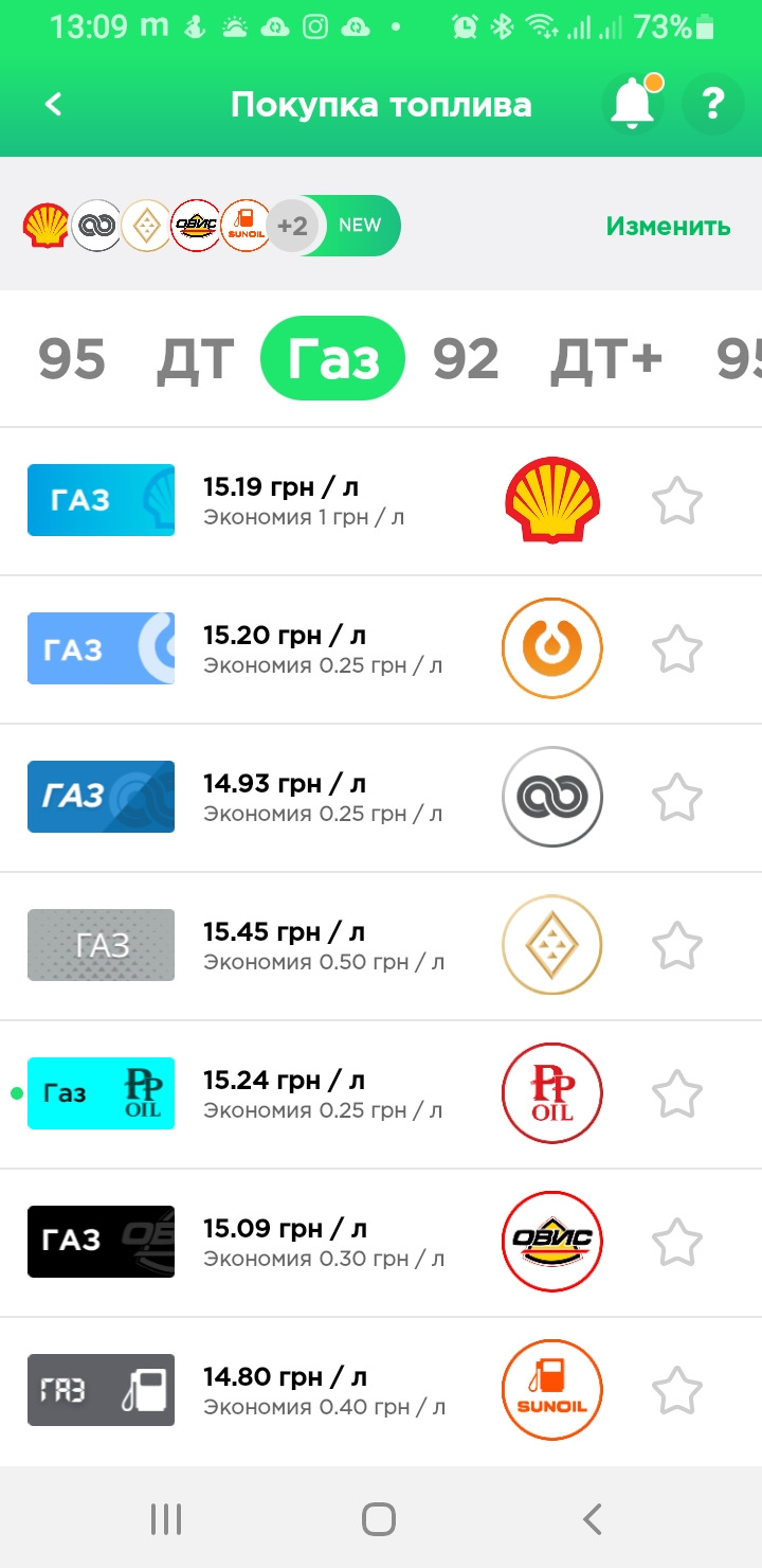 Липень 2021 Ціна палива 3