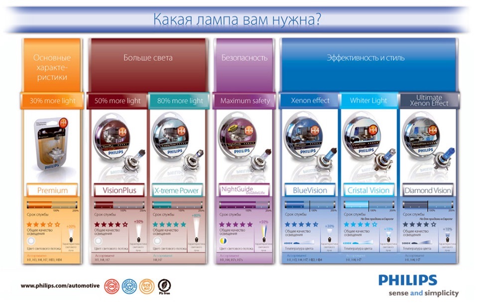 Philips Diamond Vision H4 3