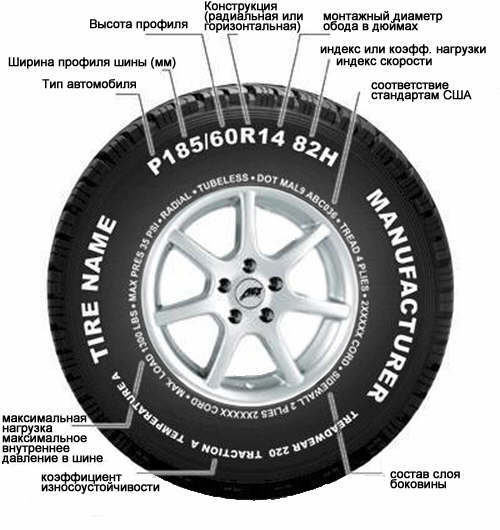 Всесезонні шини. 1