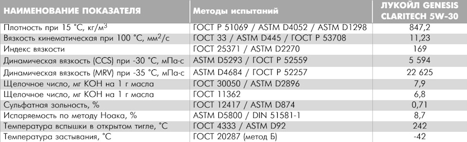 Заміна масла, фільтри, ревізія супорту. 4