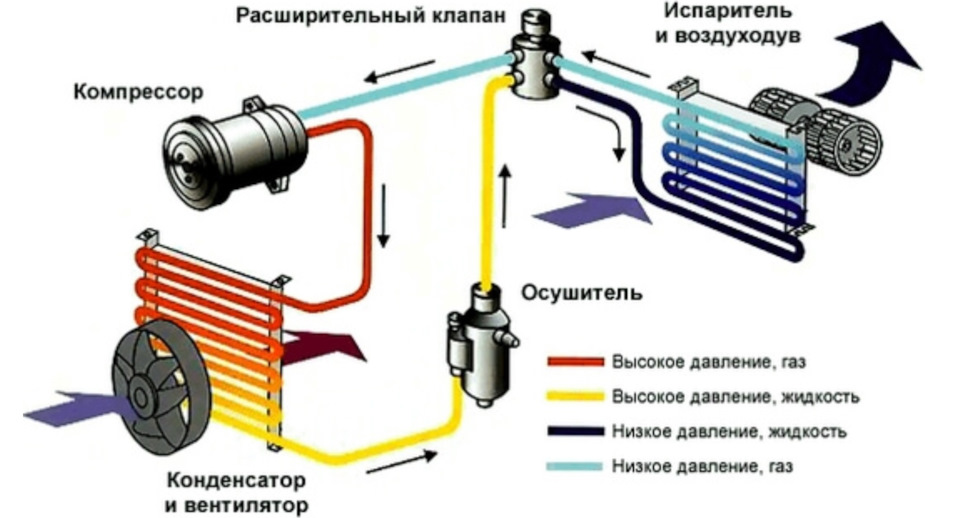 Заправка (обслуговування) кондиціонера 1