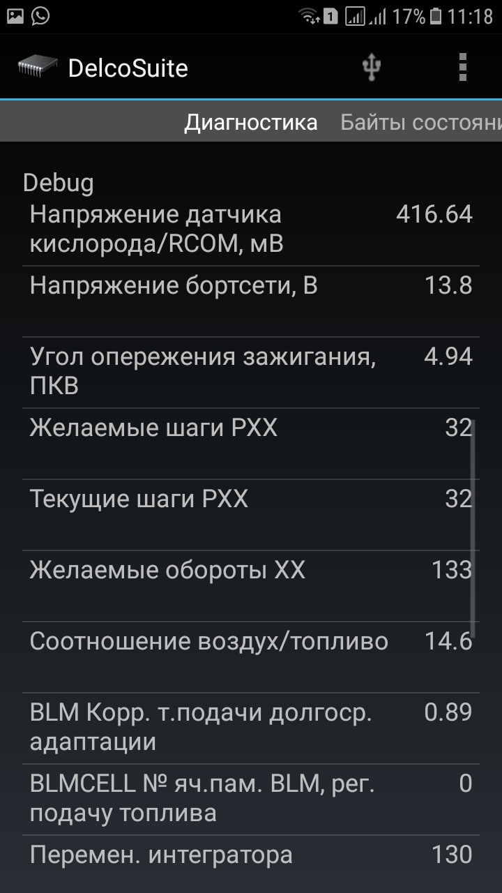 Діагностика 2