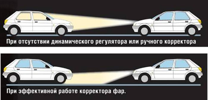 Ксенон 💡 2