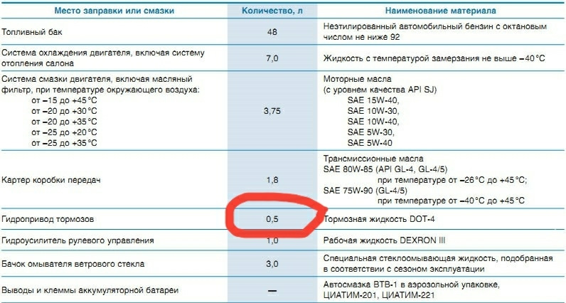 Заміна гальмівної рідини💉 4