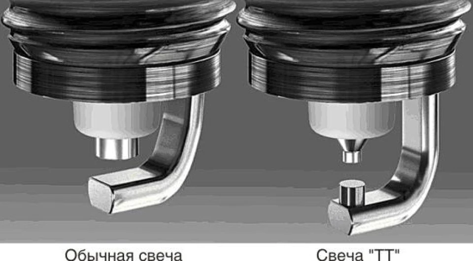 Свічки Denso TT