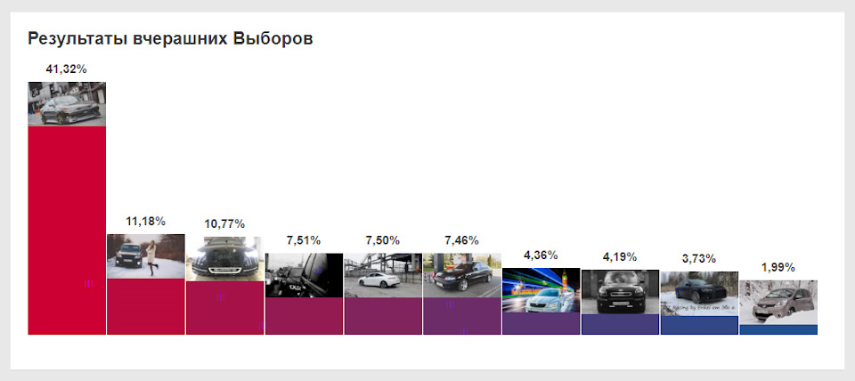 6-МІСЦЕ на Виборах)… 1
