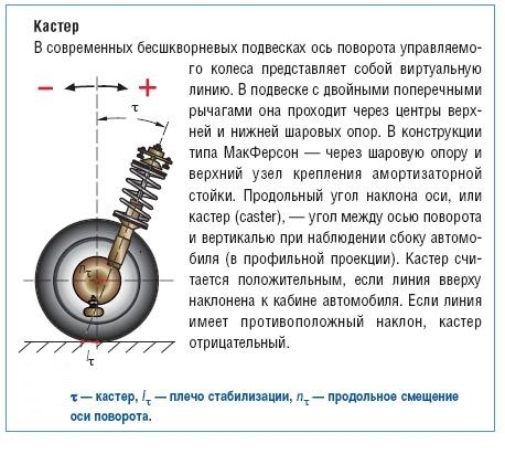 Питання про зміну кута кастору? 2