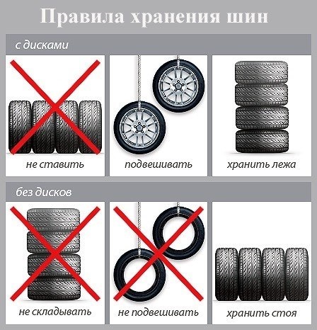 Правила зберігання шин 1
