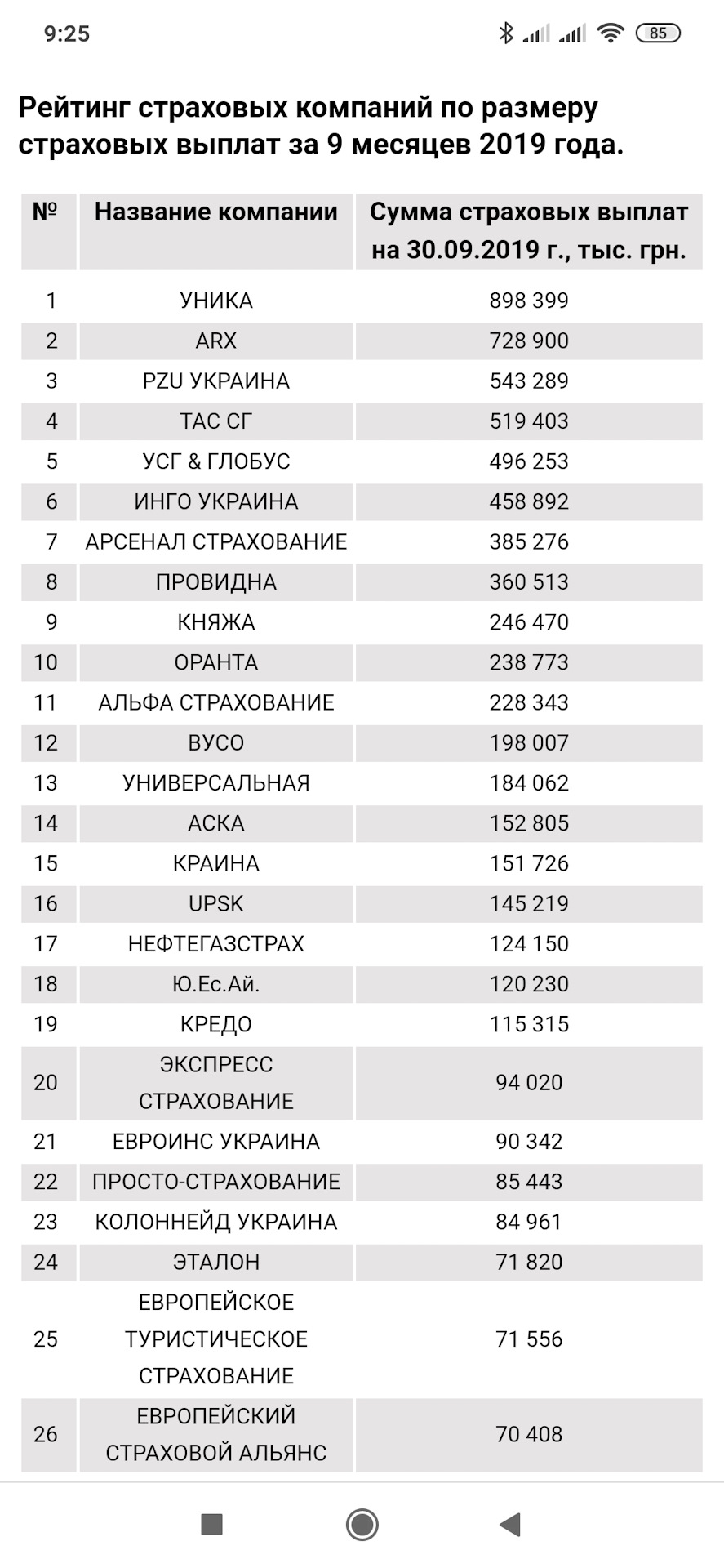 Страхування 1