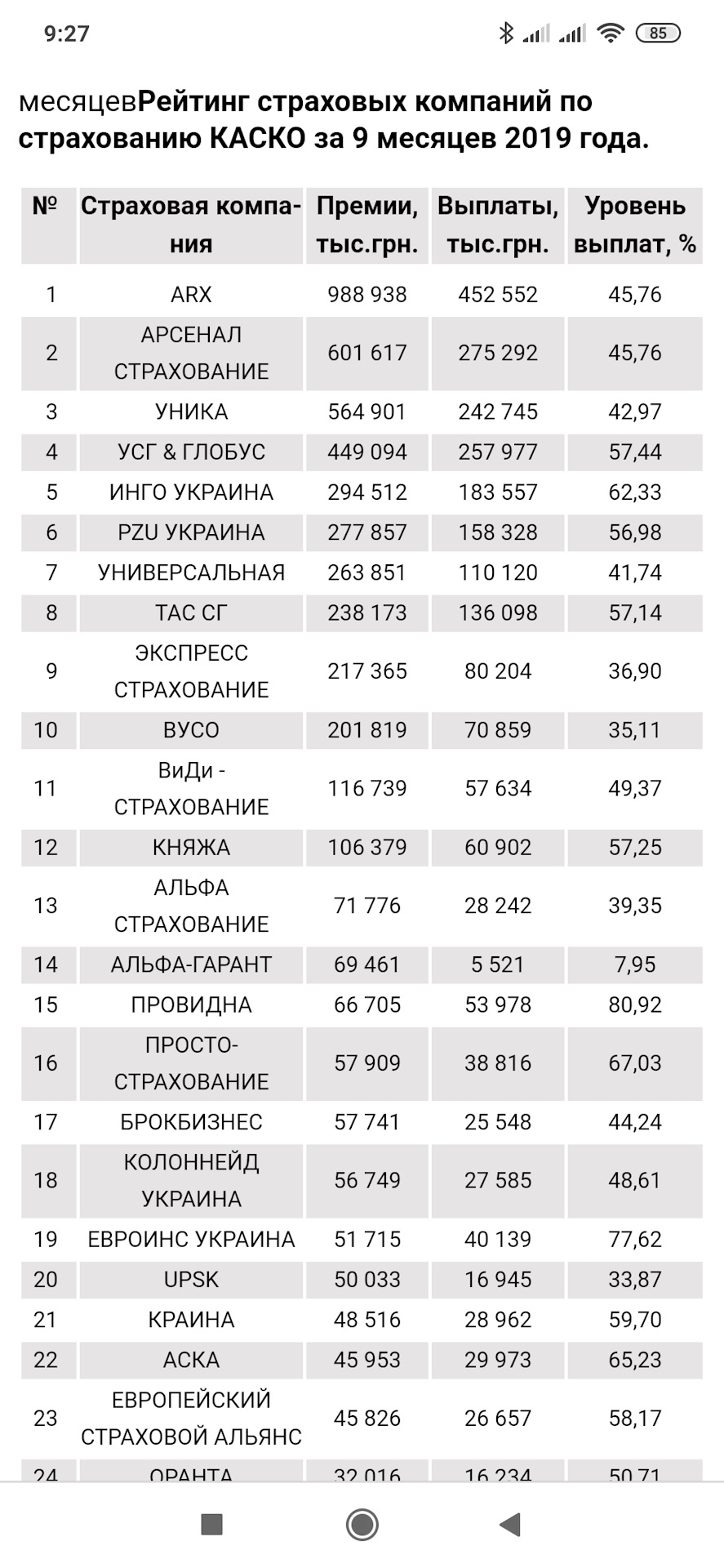 Страхування 2