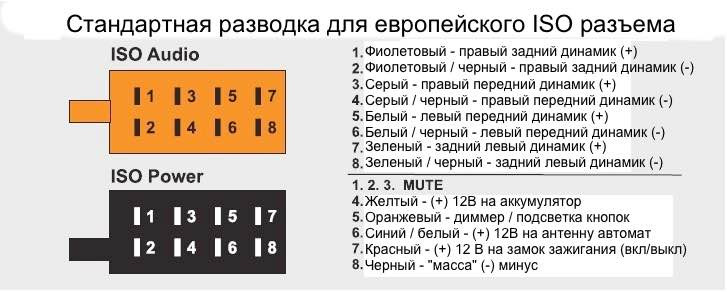 Встановлення підсилювача FM сигналу 3