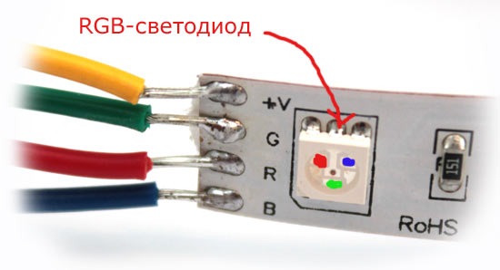 Діодна RGB стрічка / підсвічування в салоні 3