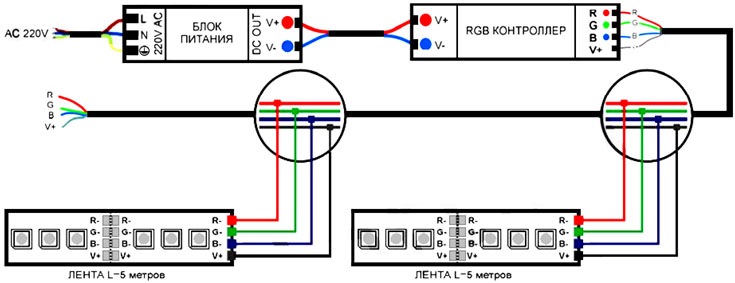 Діодна RGB стрічка / підсвічування в салоні 2