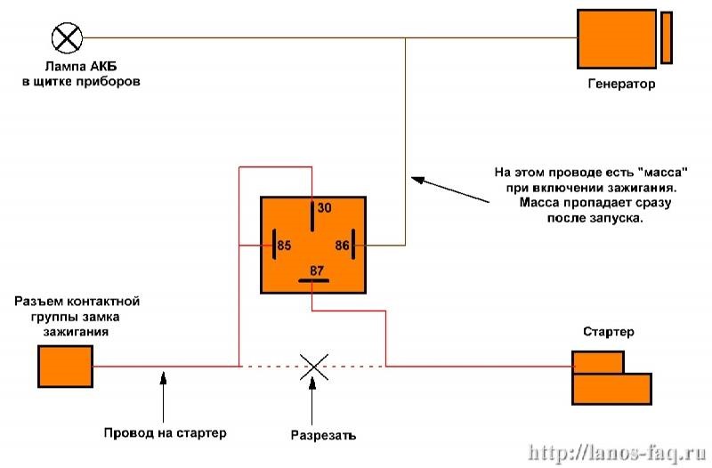 Блокування стартера 3