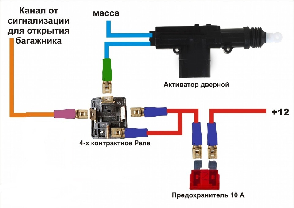 Відкриття багажника з брелка сигналки 1