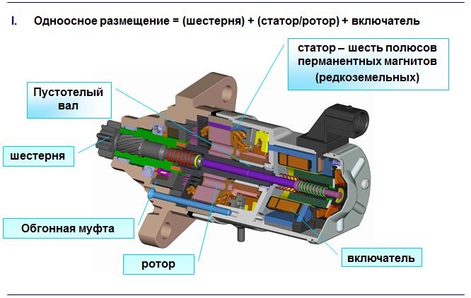 Аксіальний стартер 5